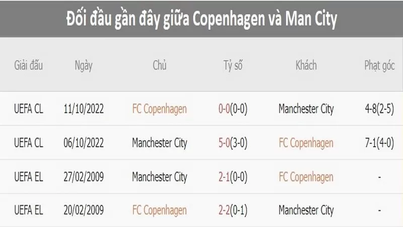 V&iacute; dụ về c&aacute;ch t&iacute;nh tiền k&egrave;o t&agrave;i xỉu 3.5/4 cho người mới